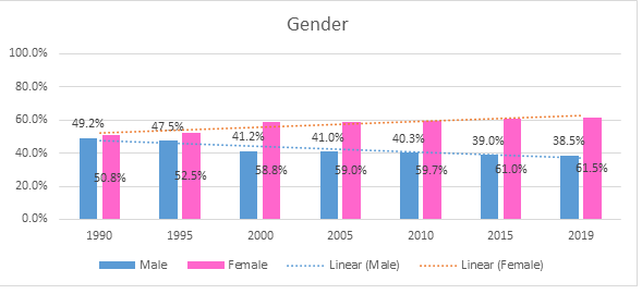 graph 1