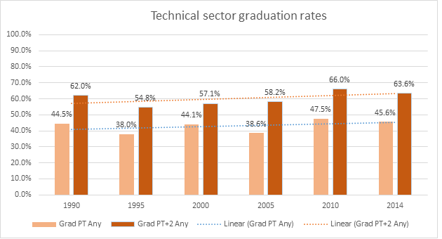 graph 10