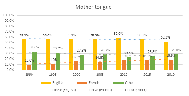 graph 2