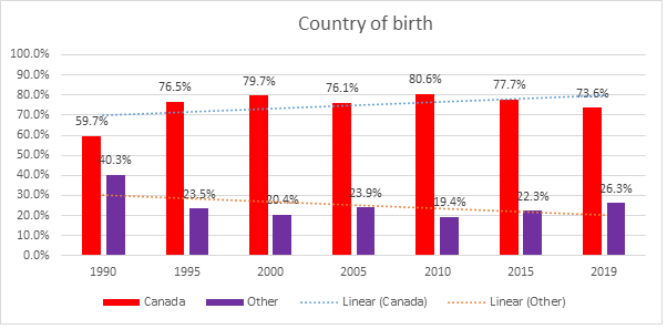 graph 3