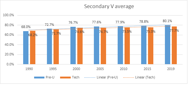 graph 4