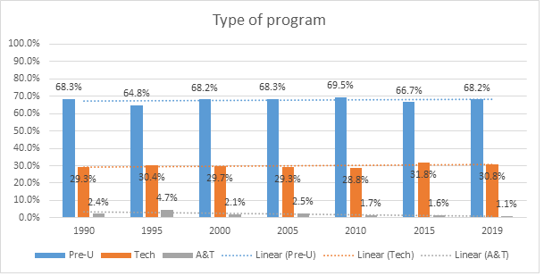 graph 5