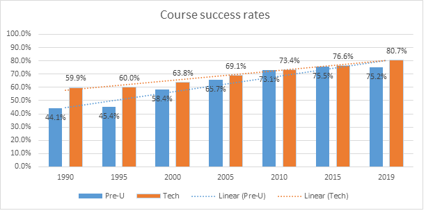 graph 6