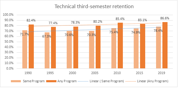 graph 8