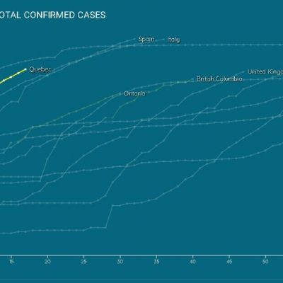 Read Full Text: Live COVID-19 graph focused on Quebec developed by Dawson teachers