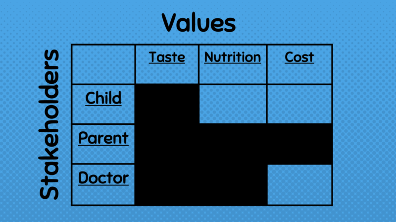 chart