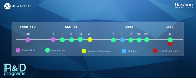 AI Launch Lab WInter 2023 Cohort Timeline