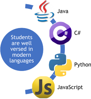ProgrammingLanguages
