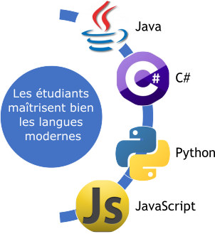 ProgrammationLangues