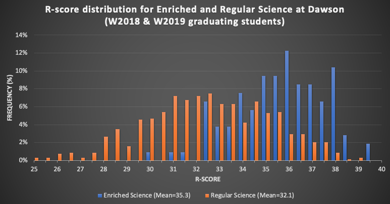 scienceR