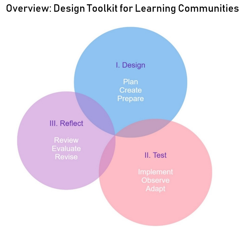 overview-graphic