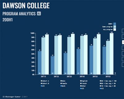 Read Full Text: Delving Deeper into Student Data Visualization with Program Analytics