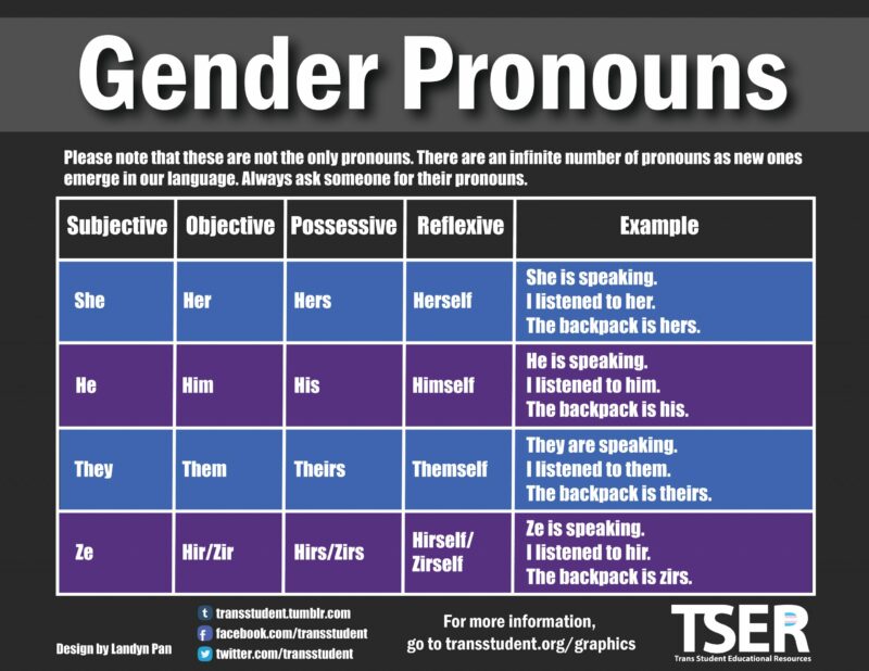 GenderPronouns-scaled
