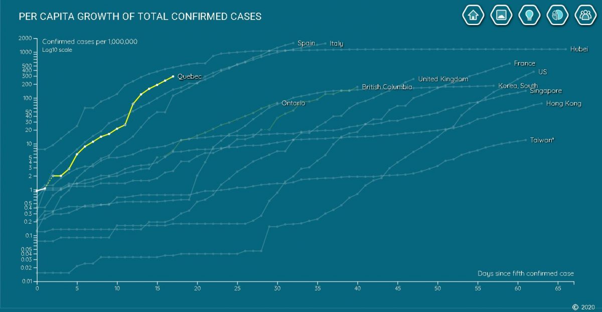 Graph capture