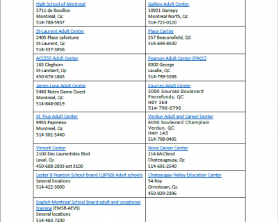 List of adult and vocational centers pic