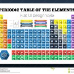 flat-periodic-table-chemical-elements-design-style-36692887