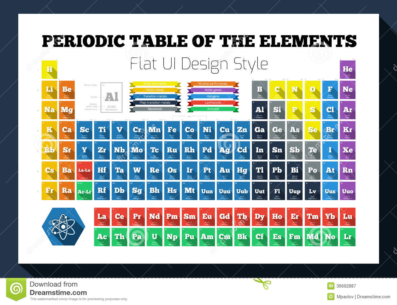 Periodic Table Coloring Book Student Success Action Plan Projects