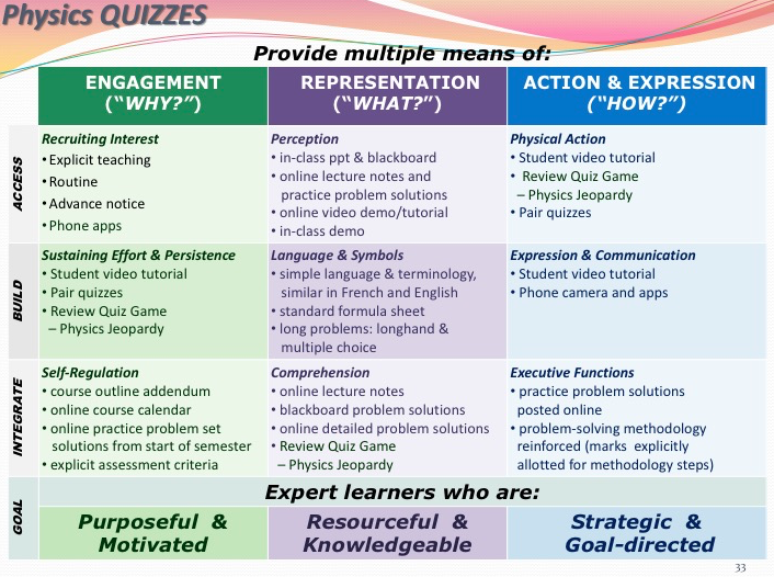 Maria Physics Quizzes