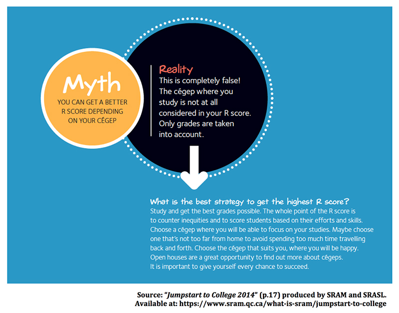 R-Score myth